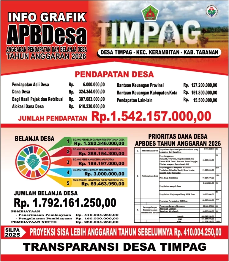 APBDesa TIMPAG TAHUN 2026
